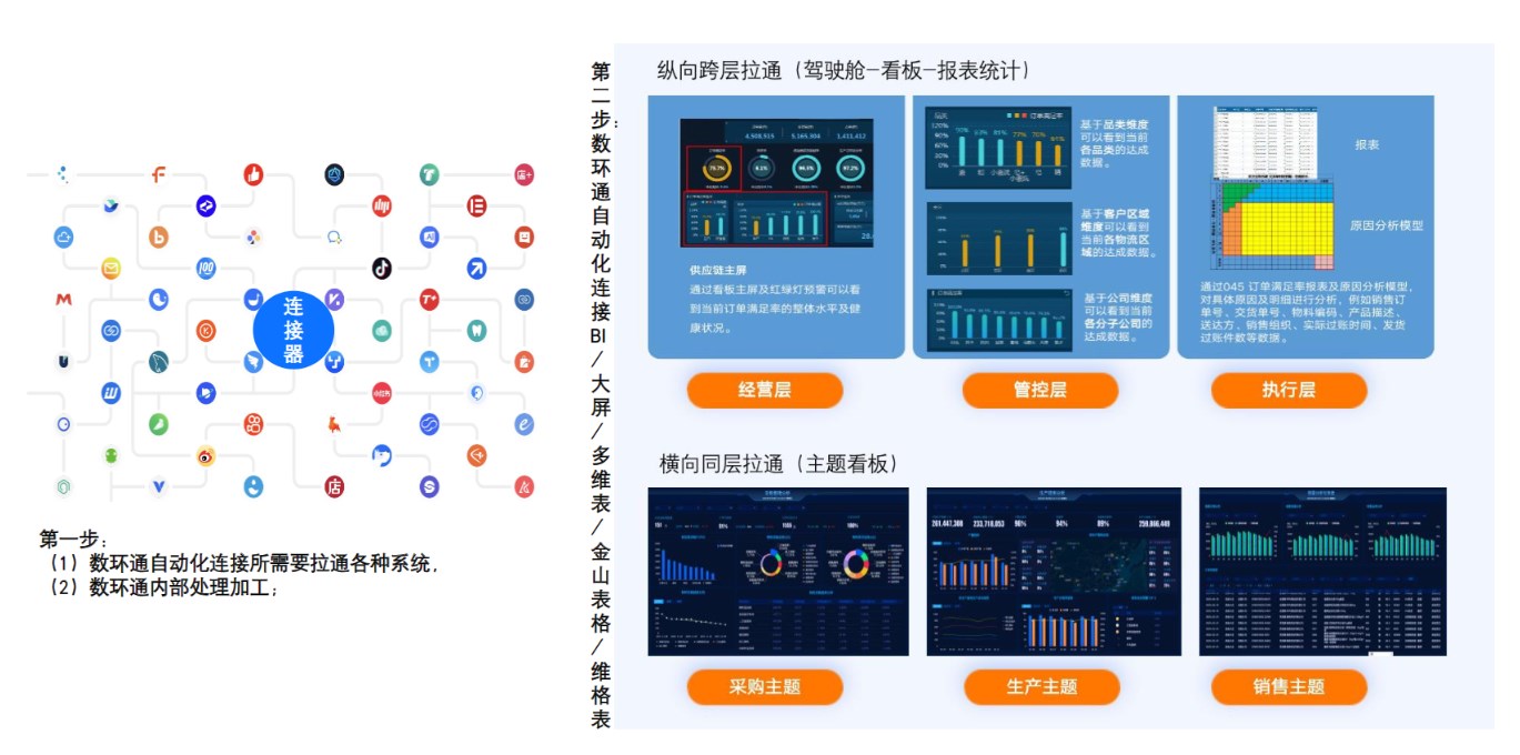數據拉通可視化.jpg