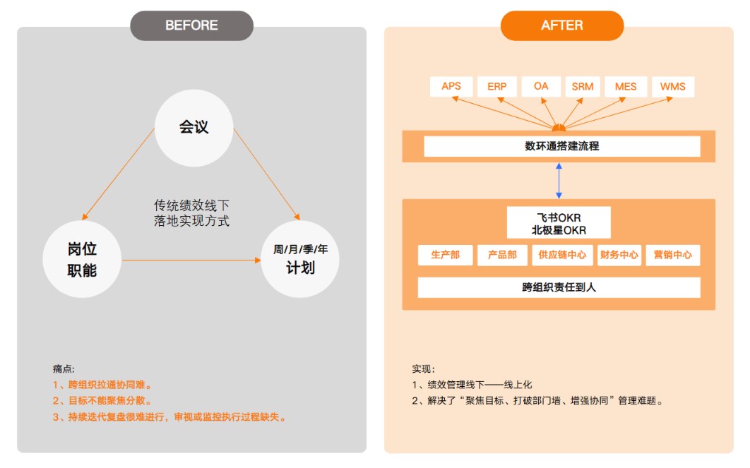 績效管理.jpg