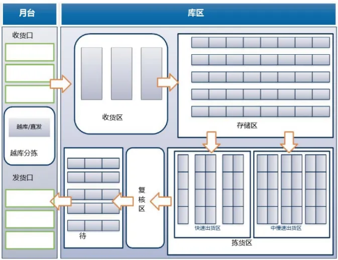 WMS系統深度解析：倉庫管理的高效引擎