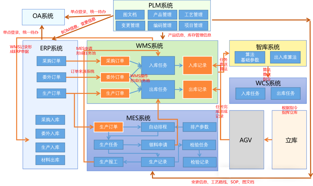 WMS系統深度解析：倉庫管理的高效引擎