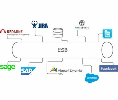 ESB（企業服務總線）：驅動企業級應用集成的關鍵力量