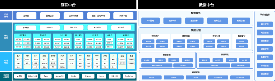 傳統(tǒng)制造業(yè)數(shù)字化轉型