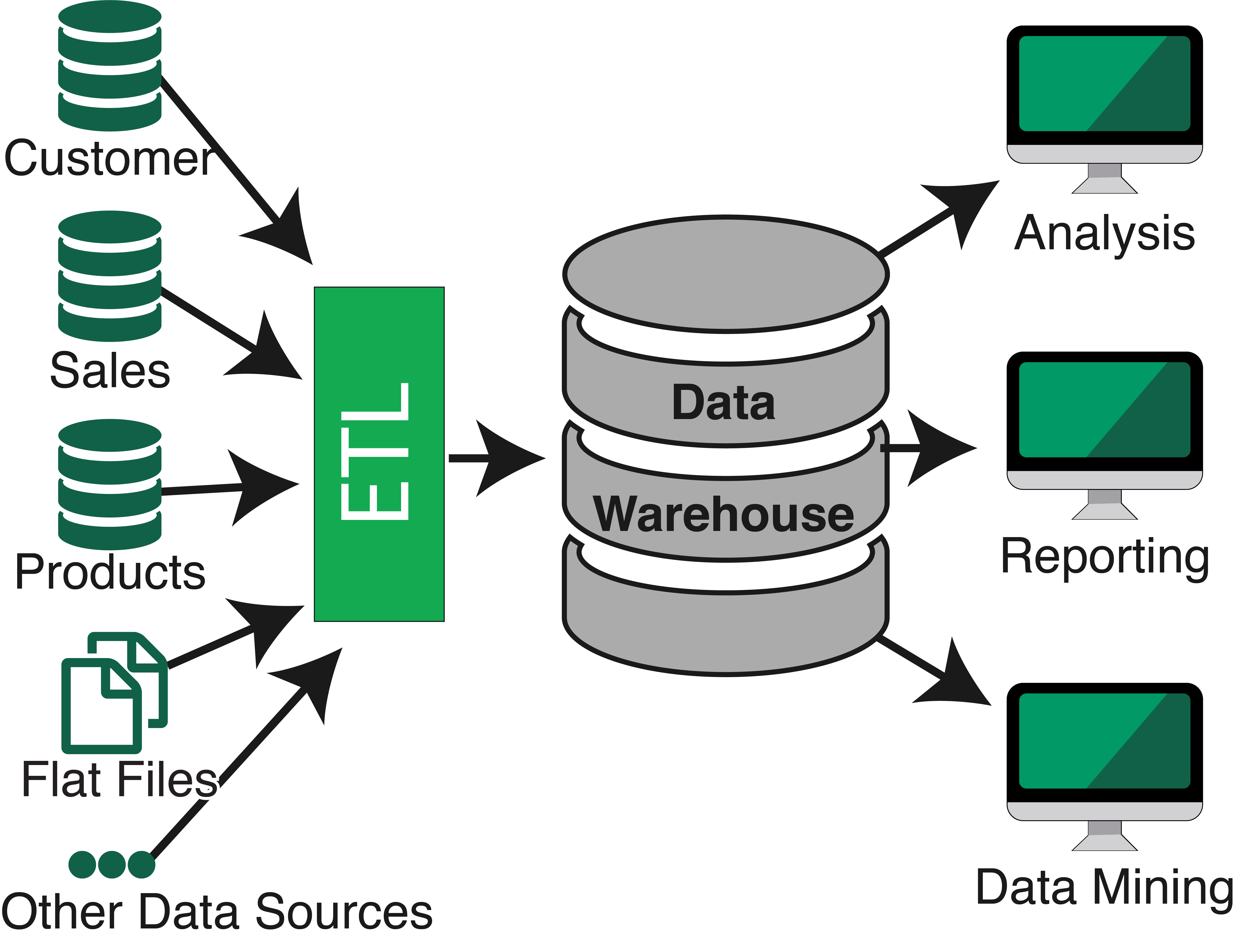 ETL