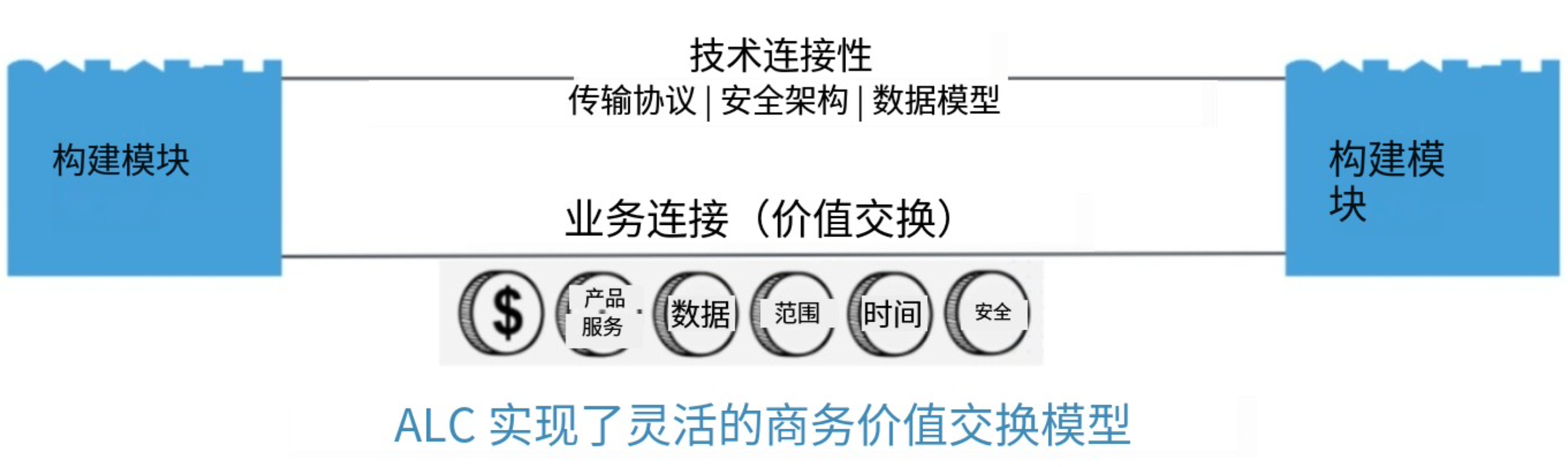 什么是API為主導(dǎo)的連接